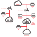 Todo lo que necesitas saber sobre una base de datos IPs