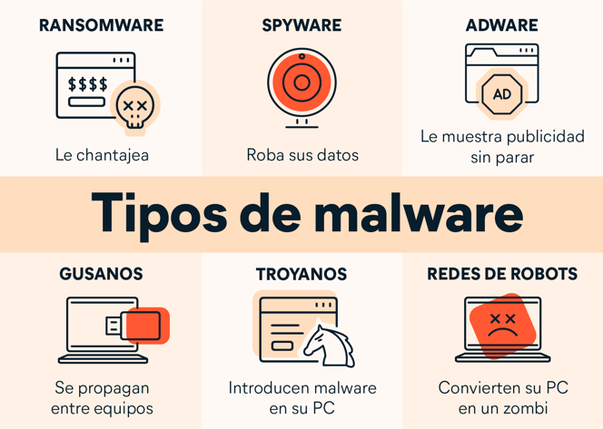 virus informaticos mas daninos y como protegerse