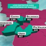 Barrios Peligrosos Madrid: Guía Completa y Segura