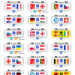 Eurocopa 2024: Canales y Horarios de los Partidos