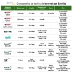 Internet rural: Alternativas a la fibra óptica