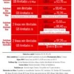 Mejores tarifas Vodafone Fibra + Móvil o TV