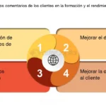 Opiniones Orange: Reseñas de Usuarios y Experiencias