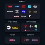 ¿Qué es Agile TV? Características e Inclusión