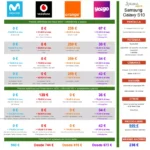 Samsung S10, S10+, S10e: Comparativa y Guía de Compra