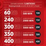 Tarifas Vodafone Teléfono Fijo 2025: ¡Las Mejores!