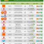 Telecable: Ofertas Móvil, ¡Compara y Ahorra!
