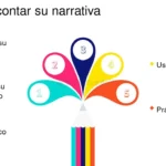 Cómo el Factor X Aumenta la Conexión con Tu Audiencia en Marketing