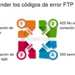 Comprendiendo los códigos de errores comunes y sus soluciones efectivas