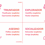Juegos recomendados para cada tipo de jugador y sus preferencias
