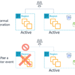 Amazon Web Services es eficiente para Disaster Recovery