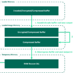 Convertir DLL a EXE con Shellcode de CobaltStrike